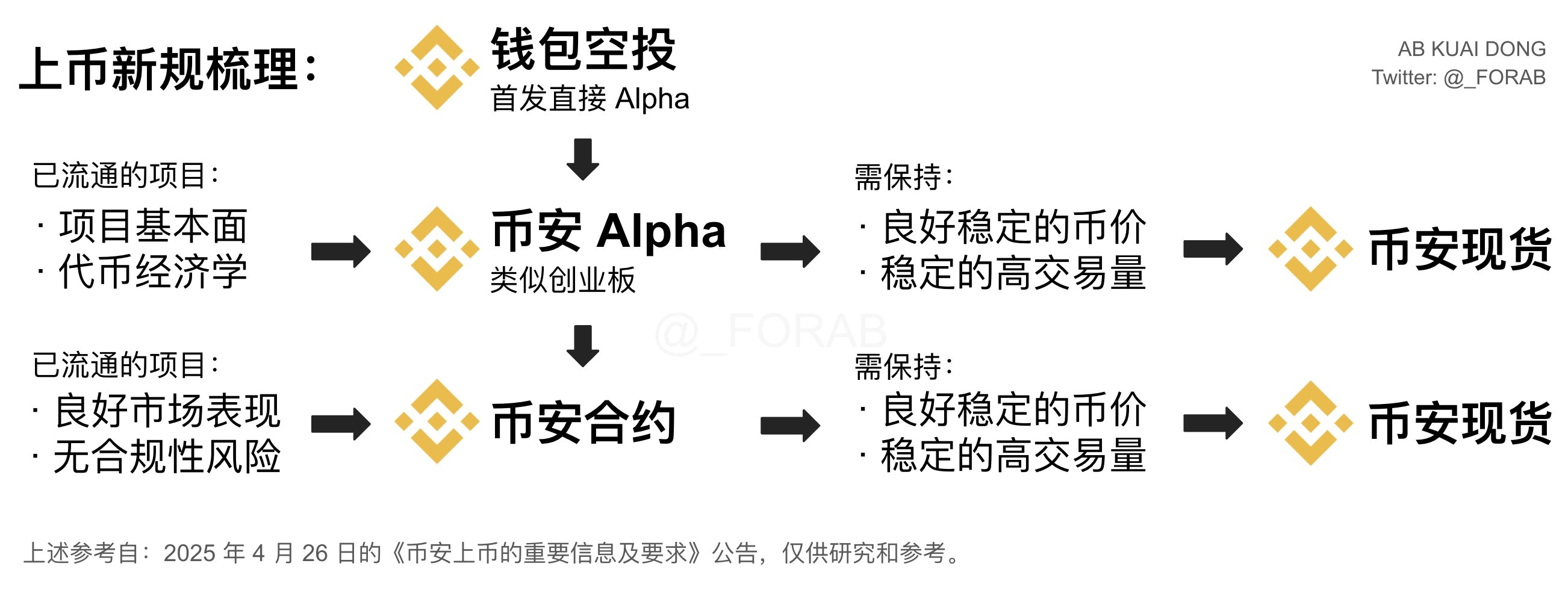 上币流程